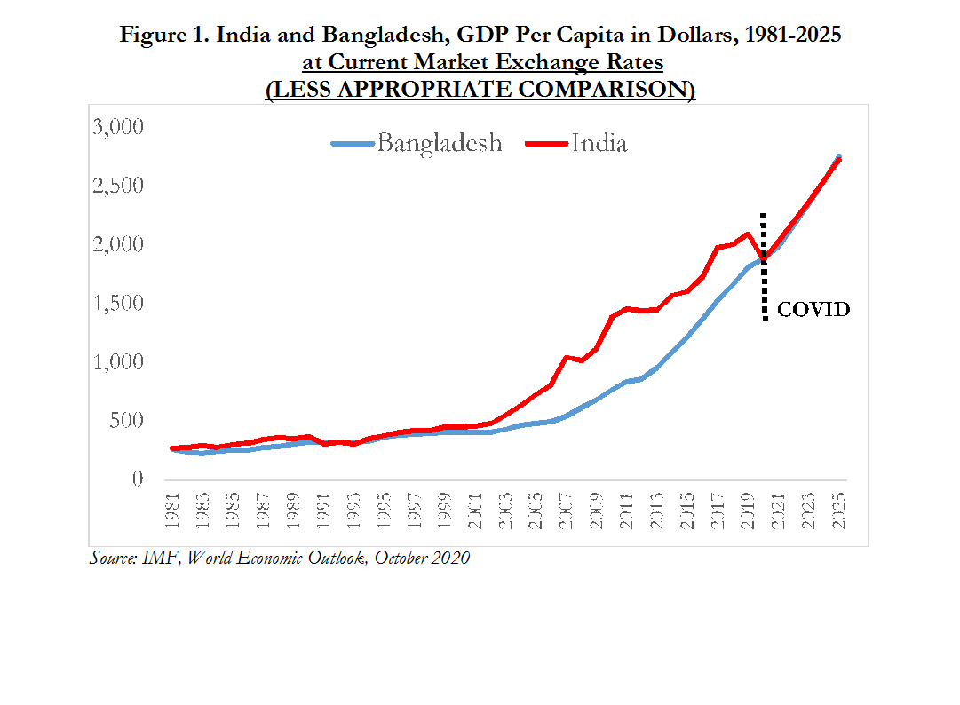 Who Is Responsible For The Contraction Of India's GDP?
