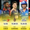 Highest Bidding IPL Players in IPL Auction 2022