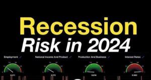 Countries To Face Recession In 2024